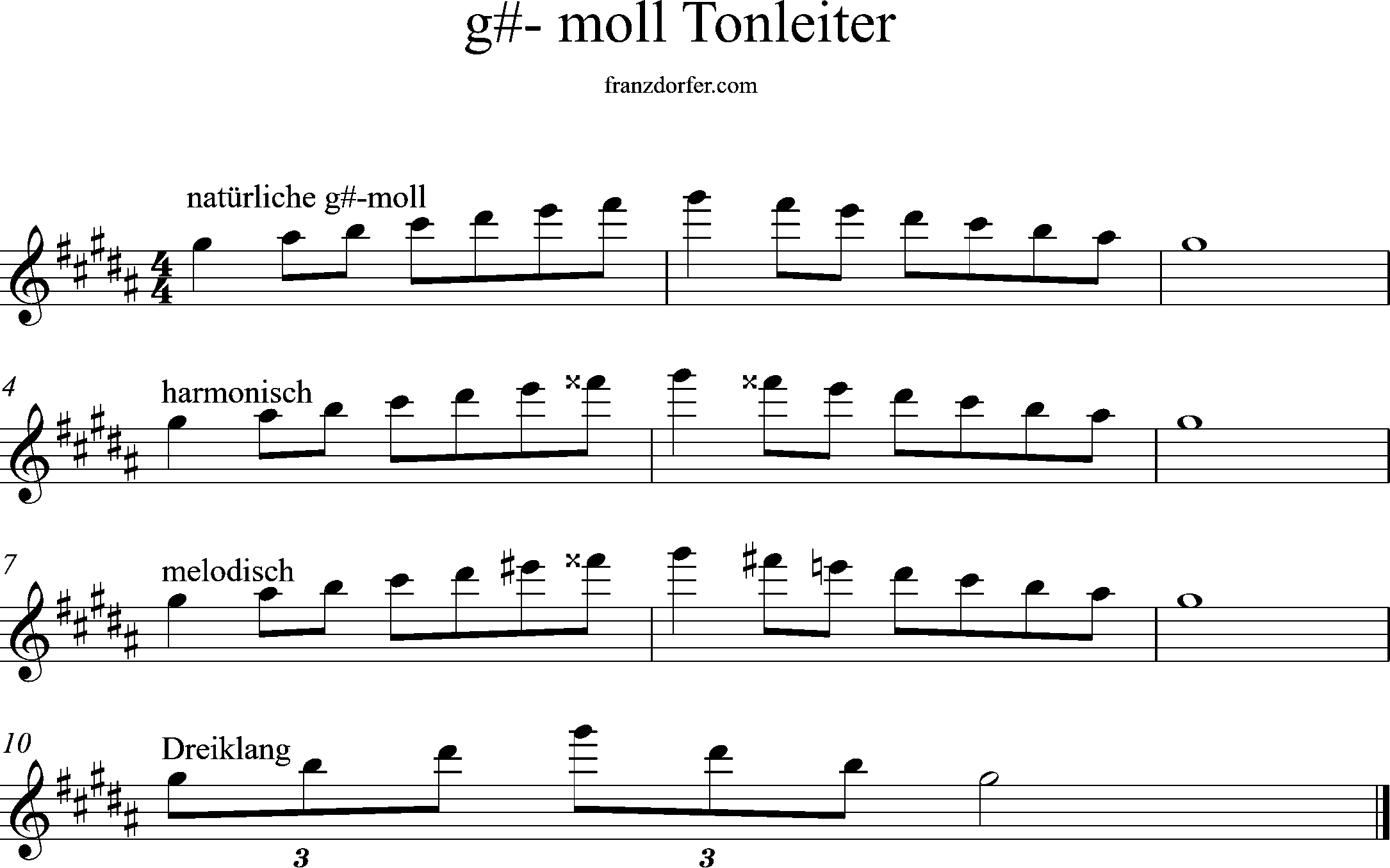 g#-minor, scale, high octave